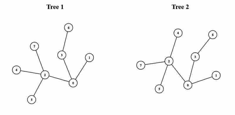 Find Minimum Diameter After Merging Two Trees