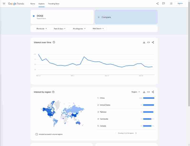 How to Scrape Google Trends Data With Python?