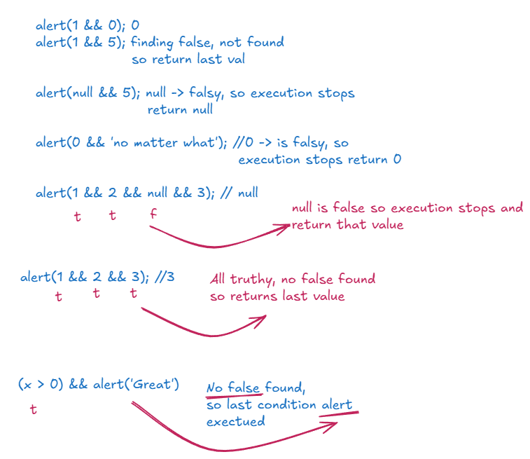 Js in bits logical operators js tutorial php cn