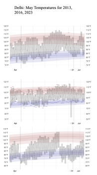 Land Surface Temperature Trends: Ahmedabad vs. Delhi ()