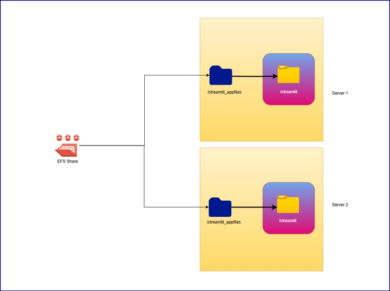 Document Translation Service using Streamlit & AWS Translator