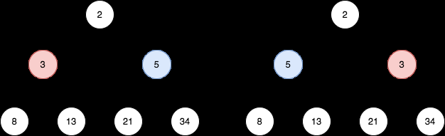 Reverse Odd Levels of Binary Tree
