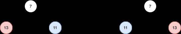 Reverse Odd Levels of Binary Tree