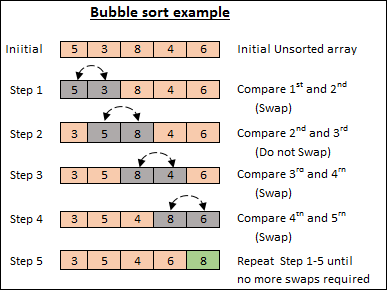 Understanding Bubble Sort Algorithm: A Step-by-Step Guide-JS Tutorial ...