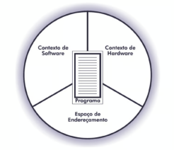 Concorrência e paralelismo em Python