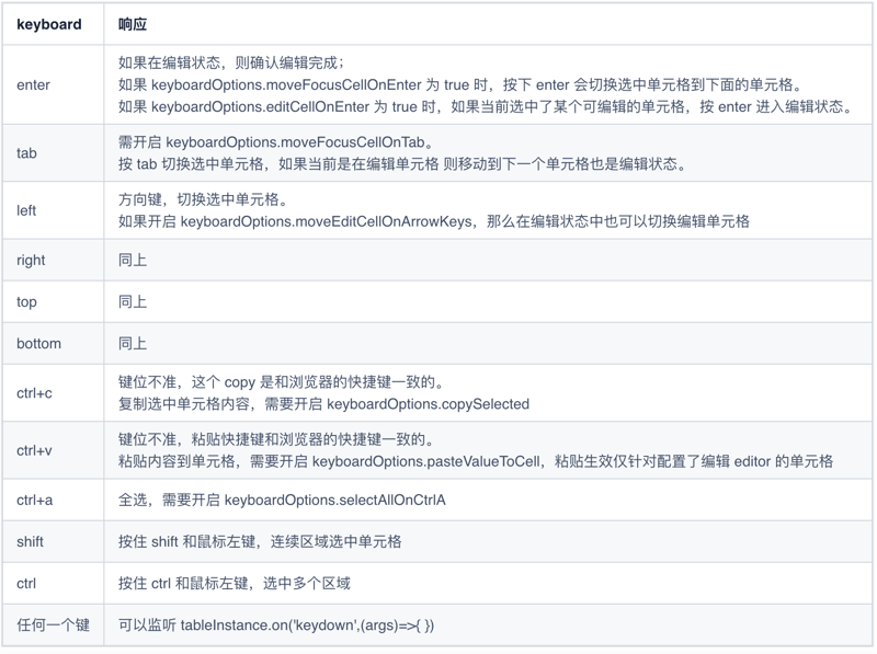 VTable Configuration Optimization Guide: Creating a Productive front-end table Experience