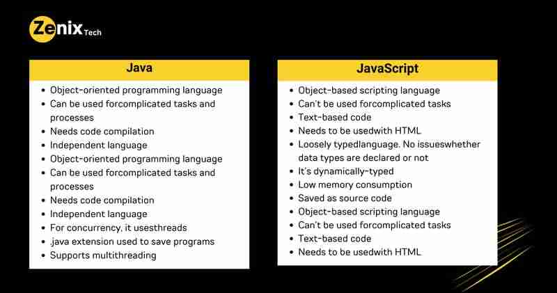 Top JavaScript Interview Questions for Freshers in 5