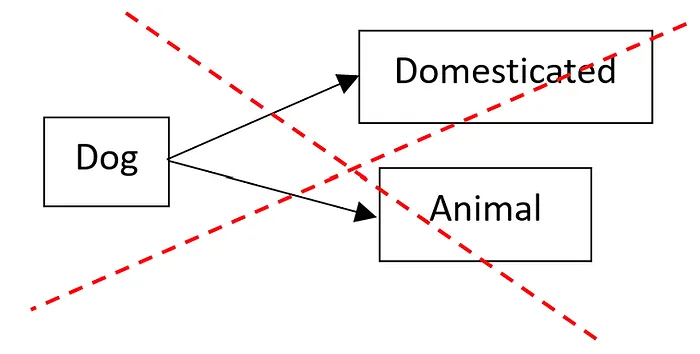 Inheritance and Polymorphism in Java: Using Superclasses and Subclasses ...