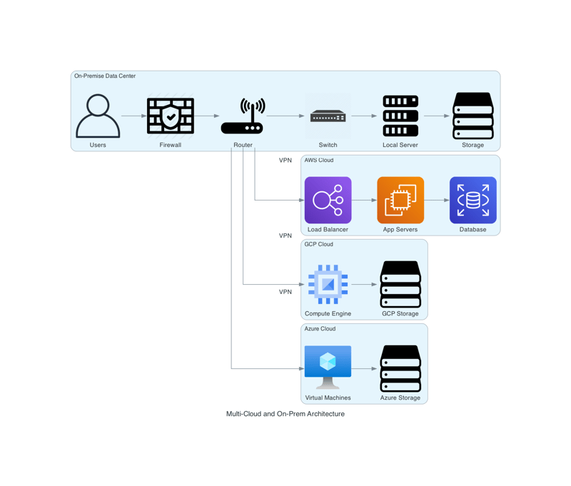 Code Your Diagrams: Automate Architecture with Python&s Diagrams ...