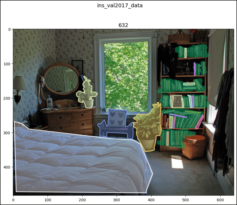 CocoDetection in PyTorch (2)