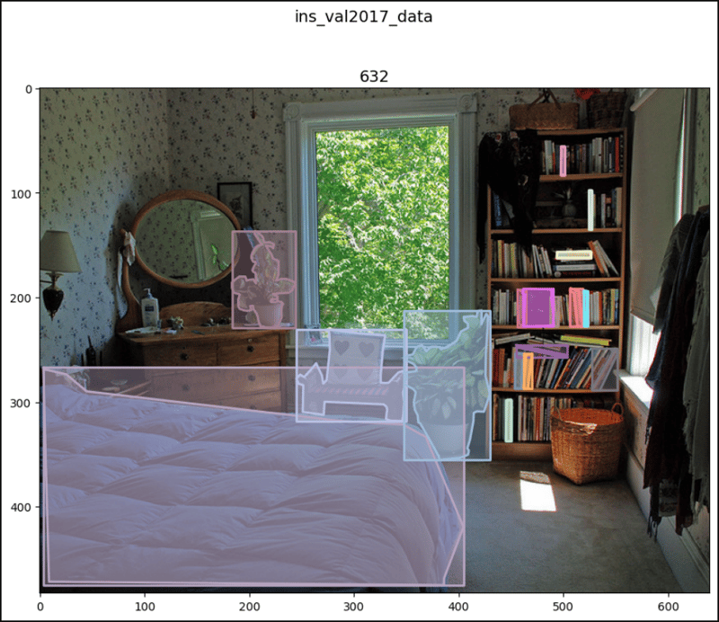 CocoDetection in PyTorch (2)