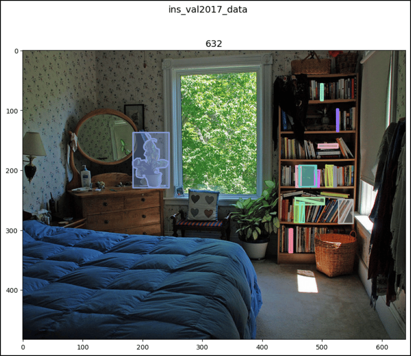 CocoDetection in PyTorch (2)
