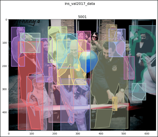 CocoDetection in PyTorch (2)