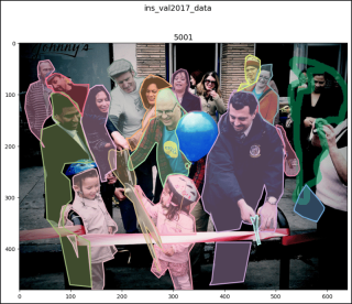 CocoDetection in PyTorch (2)