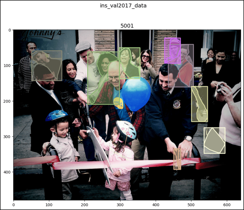 CocoDetection in PyTorch (2)