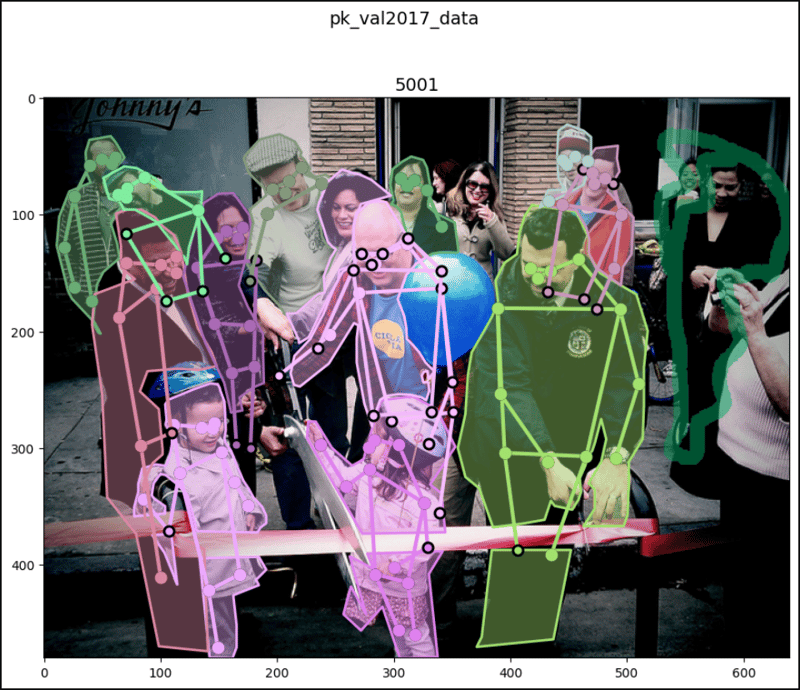 CocoDetection in PyTorch (2)