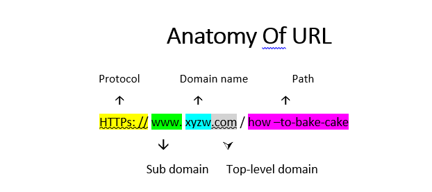 Flask Routes vs Flask-RESTful Routes