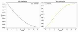 Predicting NBA Player Chemistry Using Graph Neural Networks