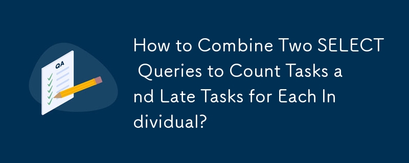 How to Combine Two SELECT Queries to Count Tasks and Late Tasks for Each Individual?
