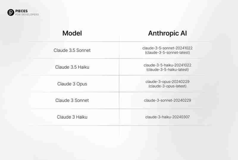 Claude  Sonnet vs. GPT-4o