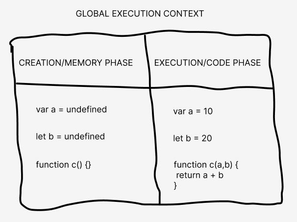 The Magic of JavaScript Closures: A Clear and Easy Guide-JS Tutorial-php.cn