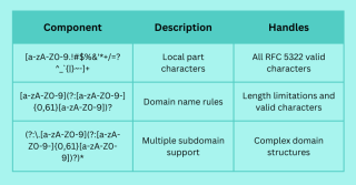 JavaScript Email Validation Regex: Ensuring Accuracy in User Inputs