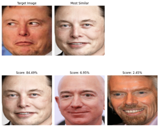 Face Recognition with Python and FaceNet