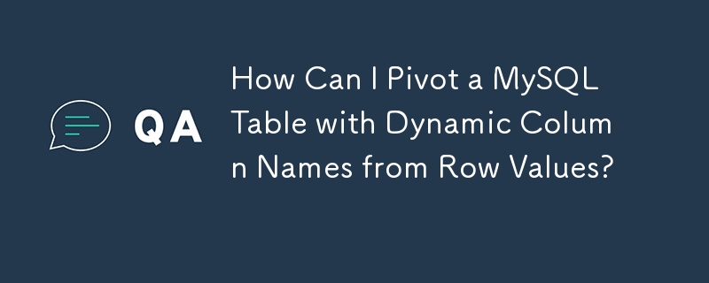 How Can I Pivot a MySQL Table with Dynamic Column Names from Row Values?
