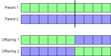 Dots Simulation using Genetic Algorithm - Part 2