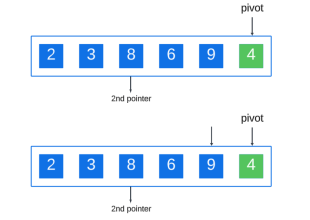 Understanding Quick Sort Algorithm (with Examples in Java)