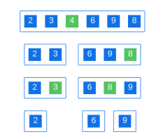 Understanding Quick Sort Algorithm (with Examples in Java)