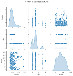 Comparative Analysis of Classification Techniques: Naive Bayes, Decision Trees, and Random Forests