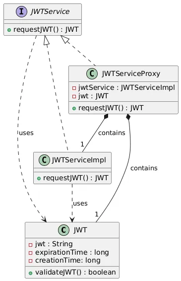 Design Patterns Serie — Structural Chapter: Proxy Pattern-javaTutorial ...