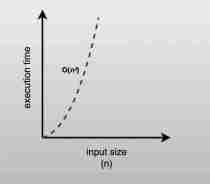Big-O Notation Simplified: Guide to Algorithm Efficiency | Mbloging