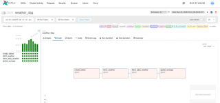 Data Orchestration Tool Analysis: Airflow, Dagster, Flyte