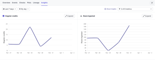 Data Orchestration Tool Analysis: Airflow, Dagster, Flyte
