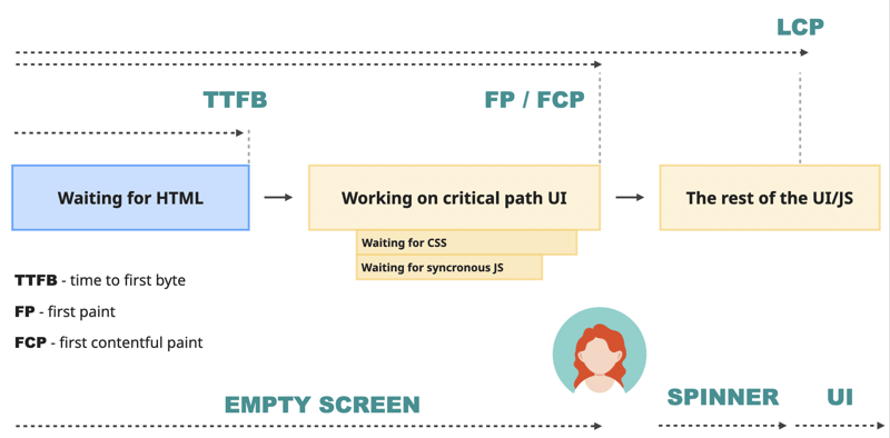 Initial load performance for React developers: investigative deep dive