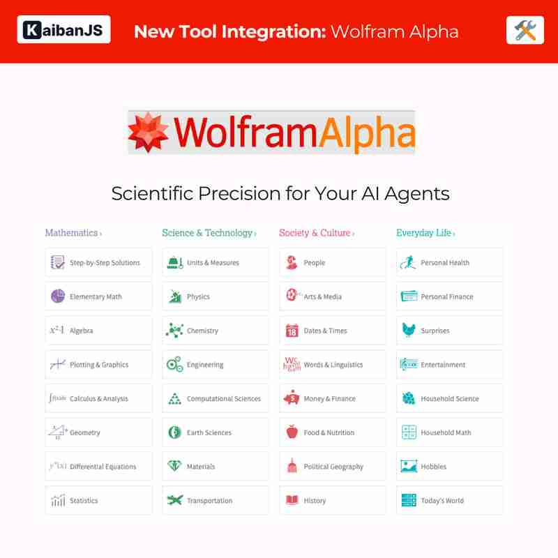 Supercharging AI Agents in KaibanJS with Wolfram Alpha Integration
