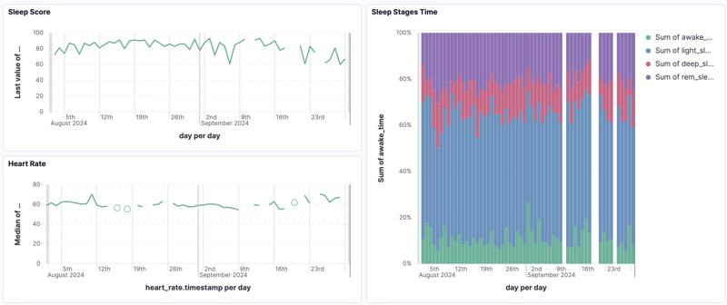 Analyzing my Oura sleep score - is it AI or just math?