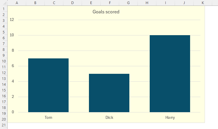 The 6 Best Tips For Formatting Your Excel Charts