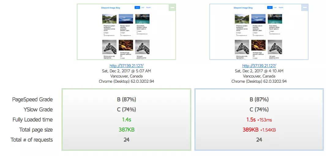 How to Use Varnish and Cloudflare for Maximum Caching 