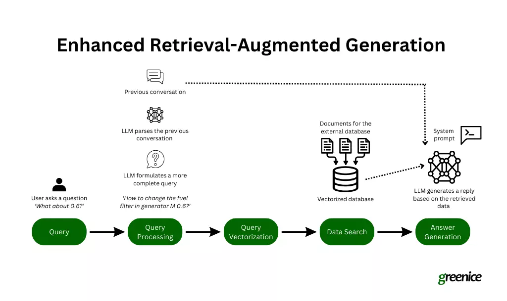 Retrieval-augmented Generation: Revolution or Overpromise? 