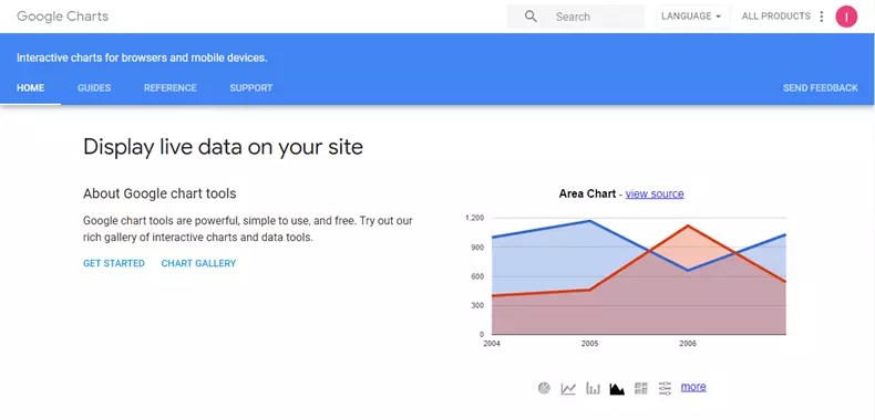 15 JavaScript Libraries for Creating Beautiful Charts-JS Tutorial-php.cn