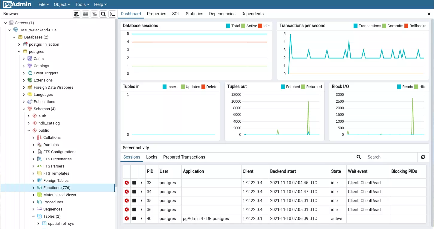 How to Build Your Backend with Hasura and PostgreSQL 