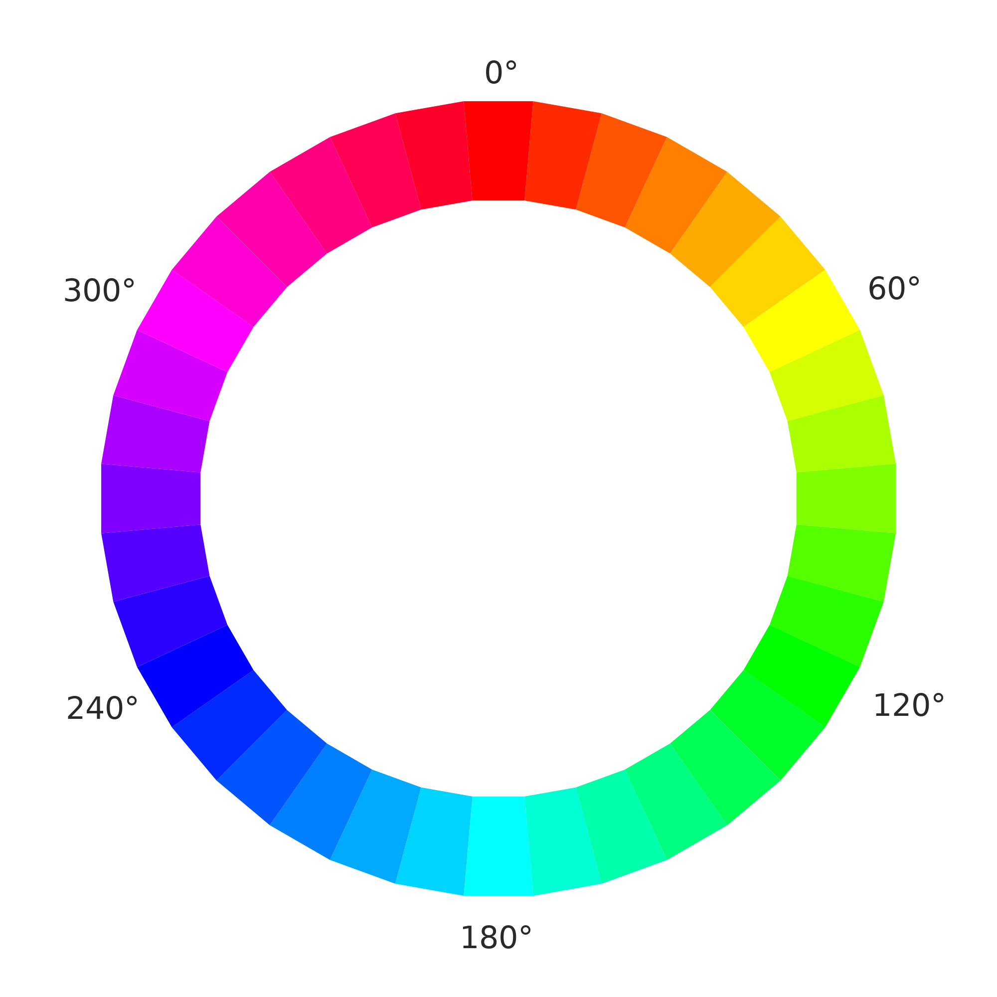 How to Use Variables in CSS: CSS Custom Properties