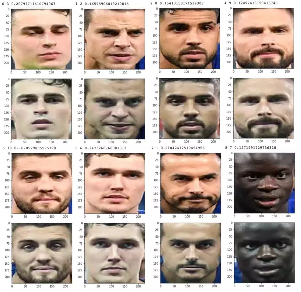 Face Detection and Recognition with Keras