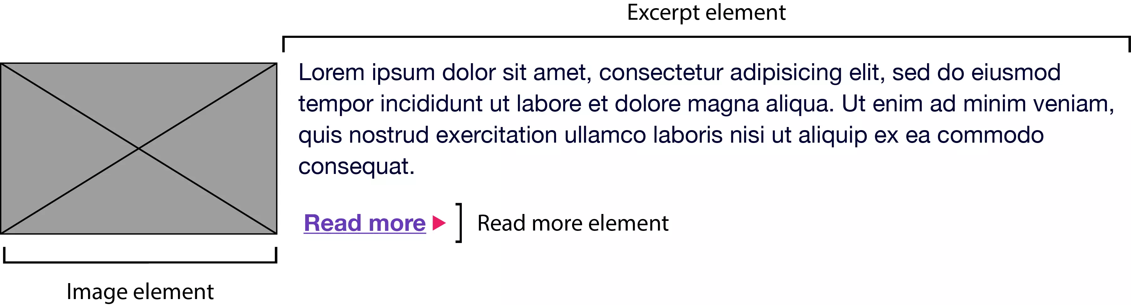 CSS Architecture: Block-Element-Modifier (BEM) & Atomic CSS