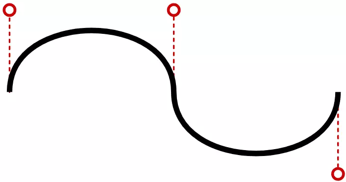 How to Draw Cubic Bézier Curves on HTML5 SVGs