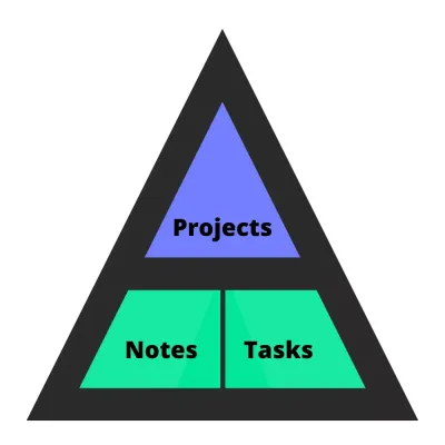 High-output Project Management in Notion