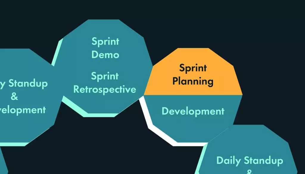 Scrum Rituals: Sprint Planning 